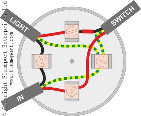 can you use a light switch as a junction box|junction boxes bunnings.